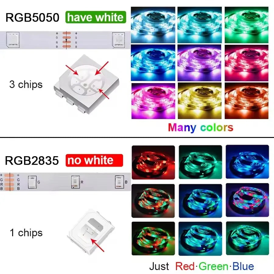 Fita de LED USB 1-30m RGB SMD 2835 com Mudança de Cor, Controle por Aplicativo Bluetooth, Fita de Diodo LED para Decoração de Quarto e Iluminação Traseira de TV